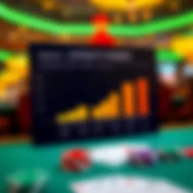 Benefits of Accumulating Loyalty Points Graph showing the benefits of loyalty points acquisition